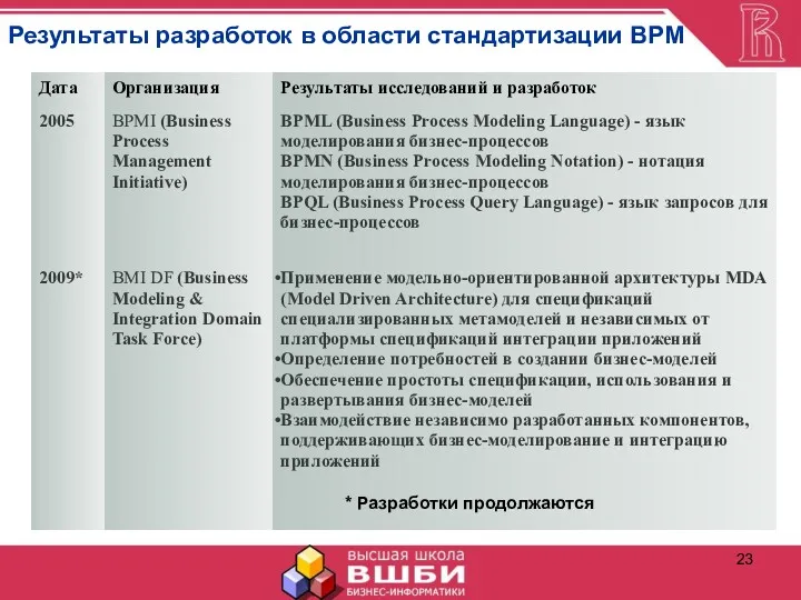 Результаты разработок в области стандартизации BPM * Разработки продолжаются