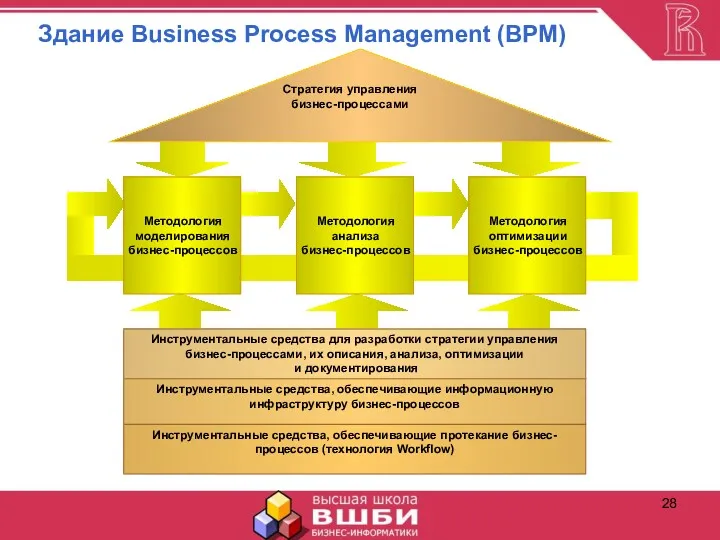Здание Business Process Management (BPM)
