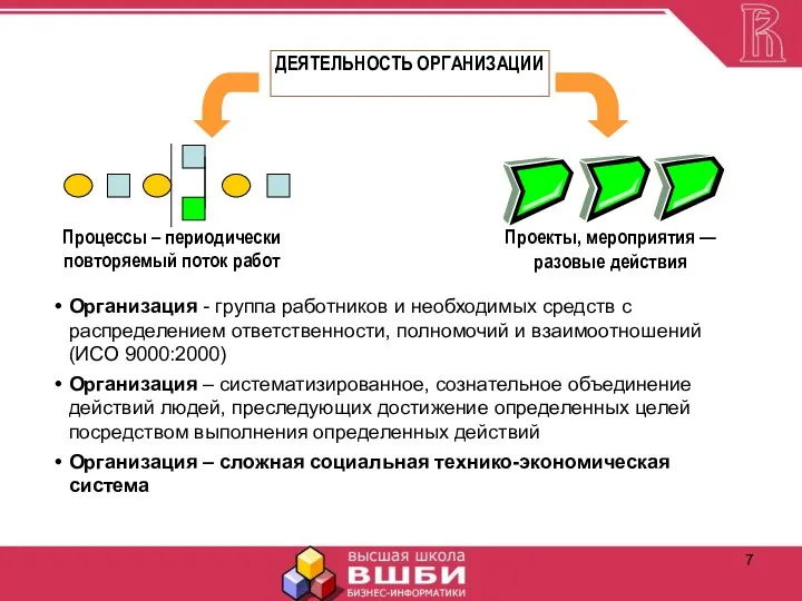 Организация - группа работников и необходимых средств с распределением ответственности, полномочий и взаимоотношений