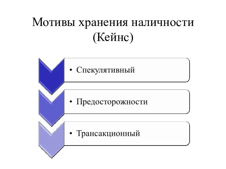 Мотивы хранения наличности (Кейнс)