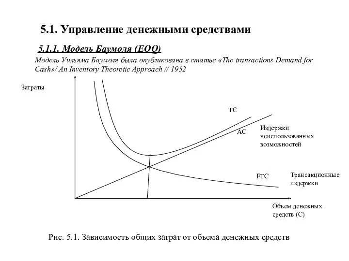 5.1. Управление денежными средствами 5.1.1. Модель Баумоля (EOQ) Модель Уильяма