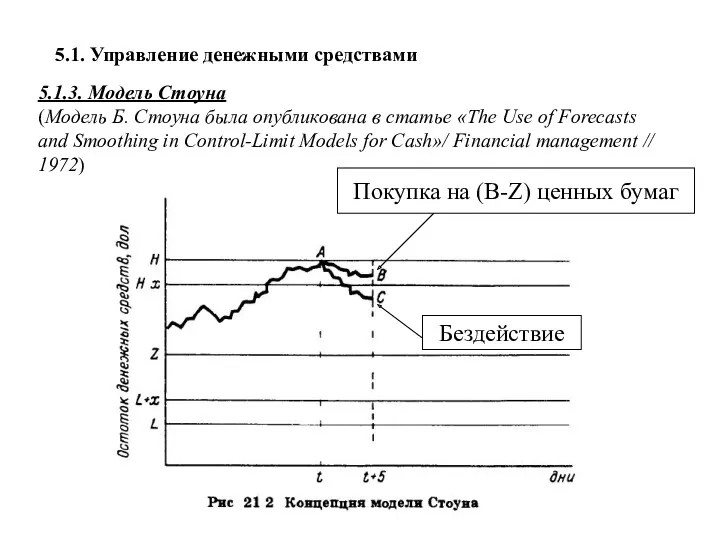 5.1. Управление денежными средствами 5.1.3. Модель Стоуна (Модель Б. Стоуна