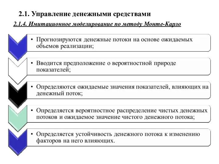 2.1. Управление денежными средствами 2.1.4. Имитационное моделирование по методу Монте-Карло