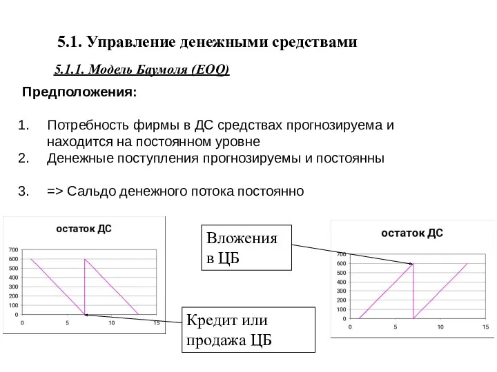 5.1. Управление денежными средствами 5.1.1. Модель Баумоля (EOQ) Предположения: Потребность