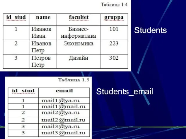 Students_email Students