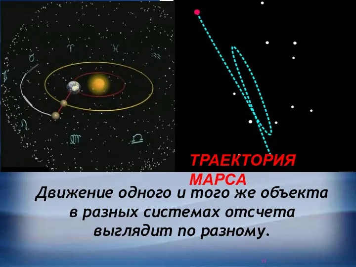 Движение одного и того же объекта в разных системах отсчета выглядит по разному. ТРАЕКТОРИЯ МАРСА