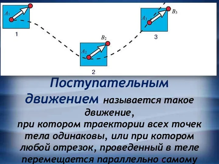 Поступательным движением называется такое движение, при котором траектории всех точек