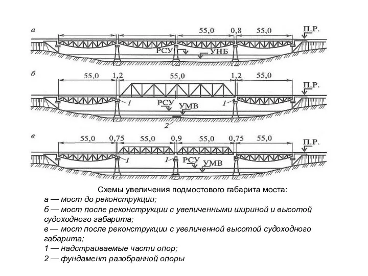 Схемы увеличения подмостового габарита моста: а — мост до реконструкции;