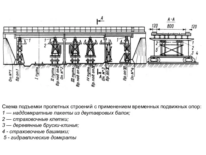 Схема подъемки пролетных строений с применением временных подвижных опор: 1