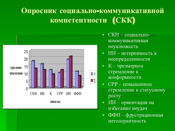 Опросник социально-коммуникативной компетентности (СКК) СКН – социально-коммуникативная неуклюжесть НН –