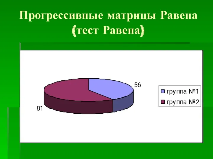 Прогрессивные матрицы Равена (тест Равена)