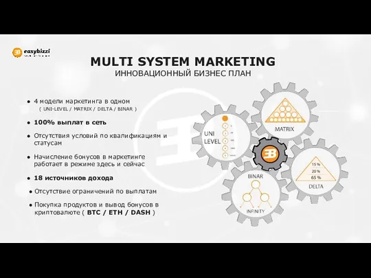 MULTI SYSTEM MARKETING ИННОВАЦИОННЫЙ БИЗНЕС ПЛАН 4 модели маркетинга в