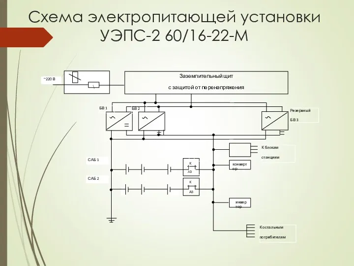 Схема электропитающей установки УЭПC-2 60/16-22-М