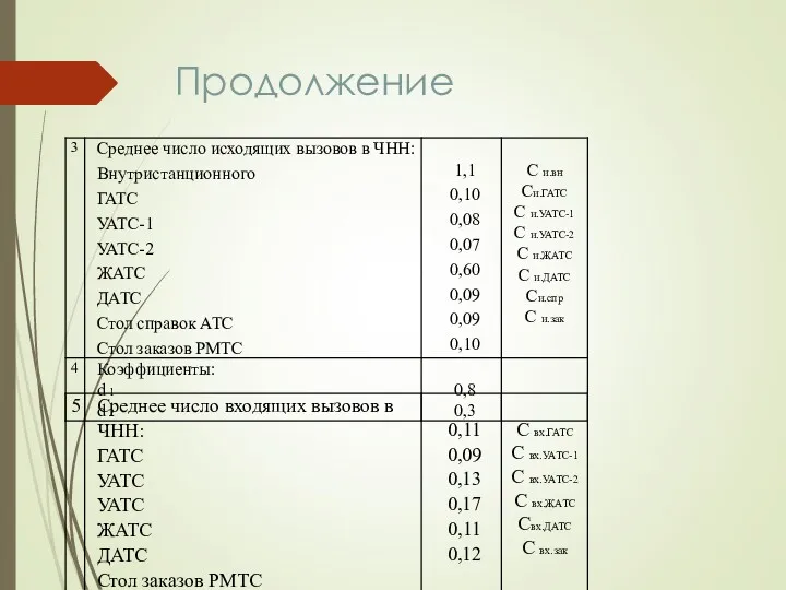 Продолжение