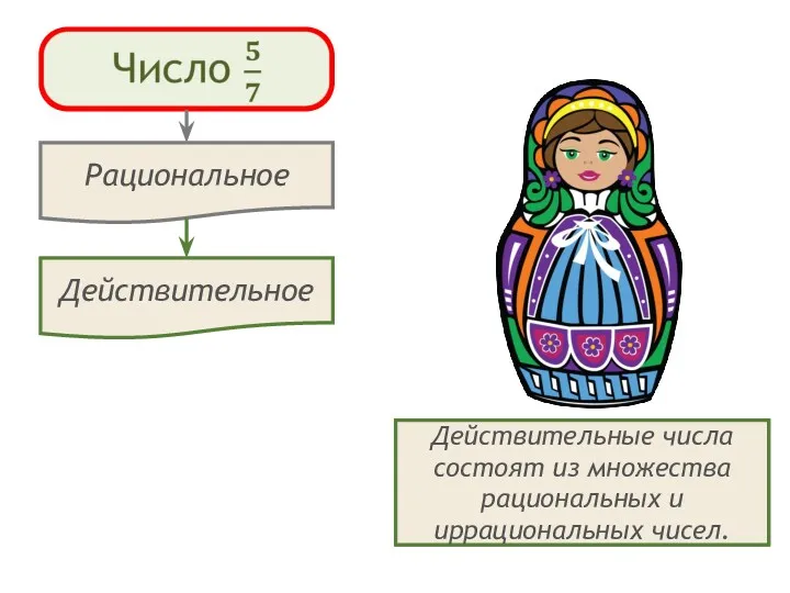 Действительные числа состоят из множества рациональных и иррациональных чисел.