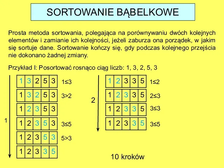 Prosta metoda sortowania, polegająca na porównywaniu dwóch kolejnych elementów i