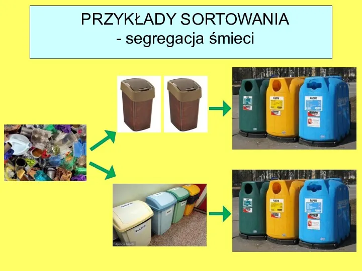 PRZYKŁADY SORTOWANIA - segregacja śmieci