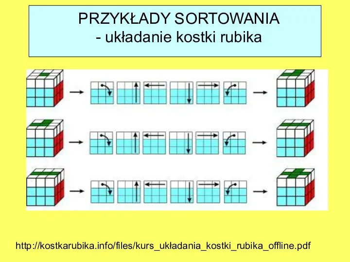 PRZYKŁADY SORTOWANIA - układanie kostki rubika http://kostkarubika.info/files/kurs_układania_kostki_rubika_offline.pdf