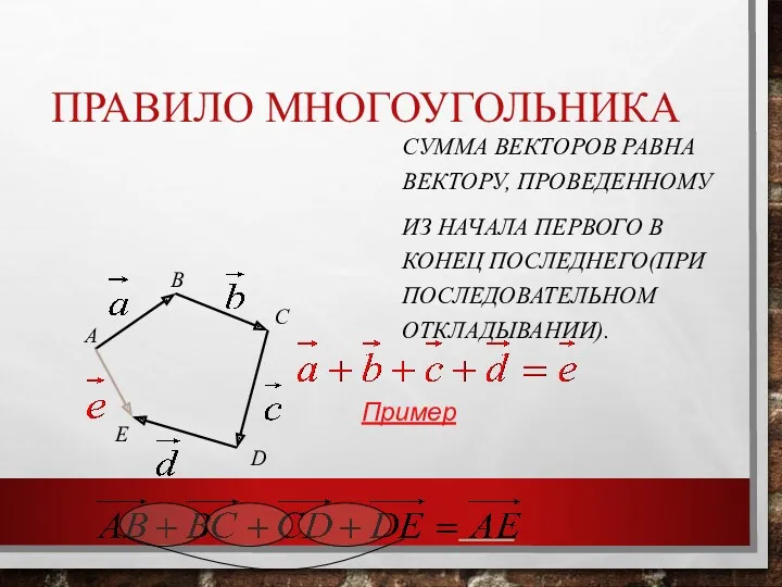 ПРАВИЛО МНОГОУГОЛЬНИКА СУММА ВЕКТОРОВ РАВНА ВЕКТОРУ, ПРОВЕДЕННОМУ ИЗ НАЧАЛА ПЕРВОГО