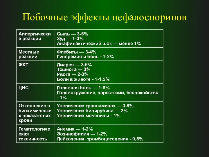 Побочные эффекты цефалоспоринов