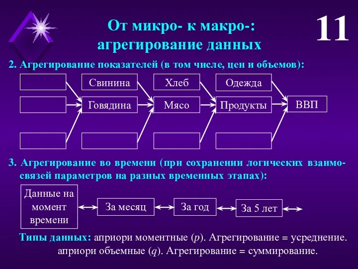 От микро- к макро-: агрегирование данных 11 2. Агрегирование показателей