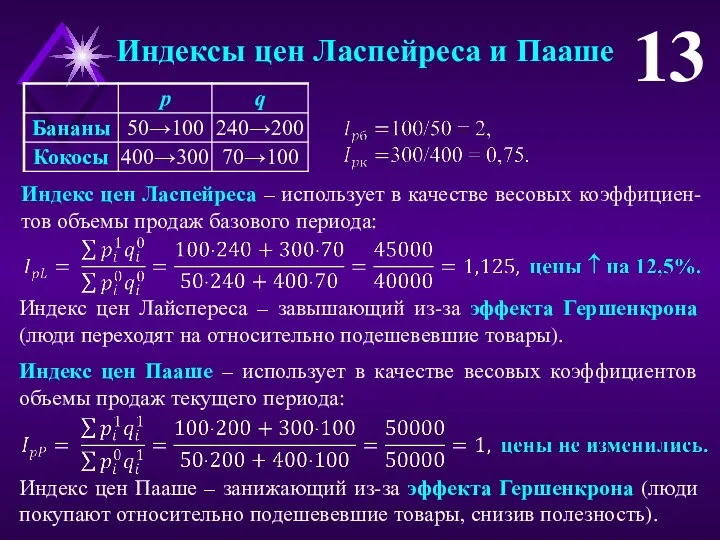 Индексы цен Ласпейреса и Пааше 13 Индекс цен Пааше –