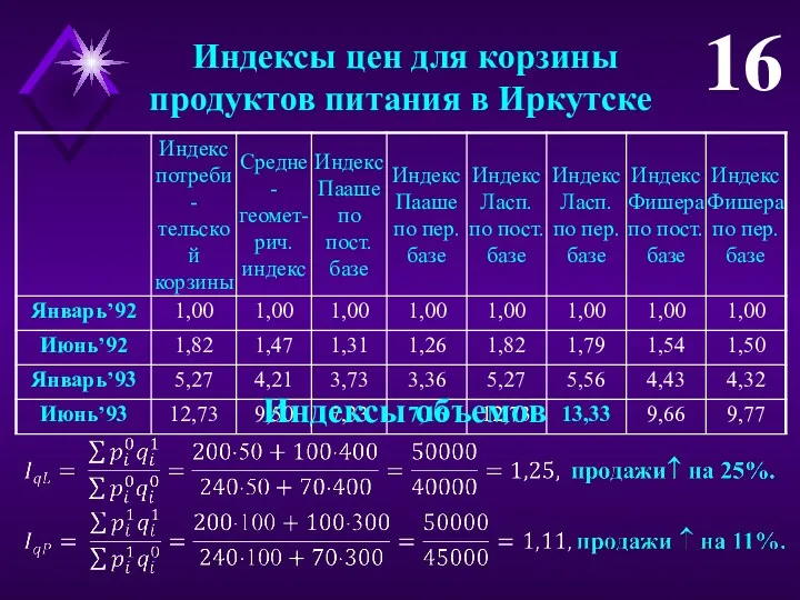 Индексы цен для корзины продуктов питания в Иркутске 16 Индексы объемов