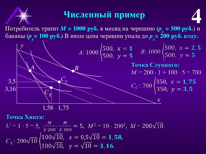 Численный пример 4 Потребитель тратит M = 1000 руб. в