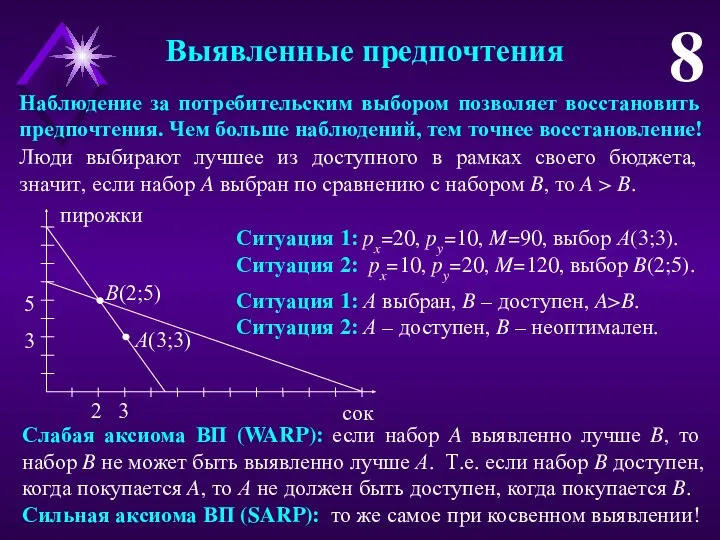 Выявленные предпочтения 8 Люди выбирают лучшее из доступного в рамках