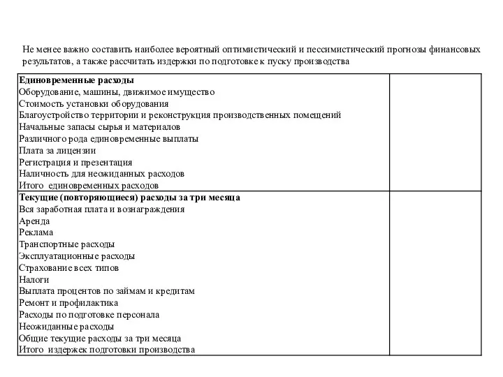 Не менее важно составить наиболее вероятный оптимистический и пессимистический прогнозы