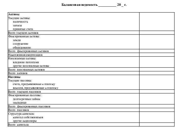 Балансовая ведомость __________ 20 _ г.