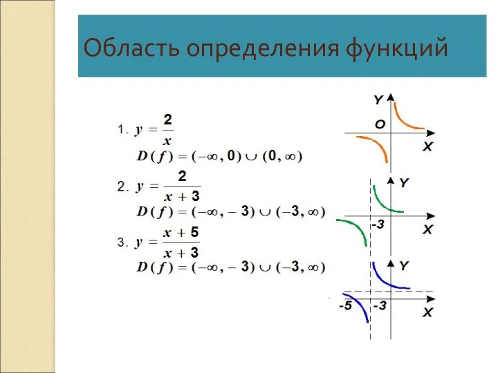 Область определения функций