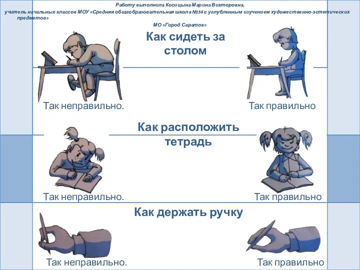 Как сидеть за столом Работу выполнила Косицына Марина Викторовна, учитель