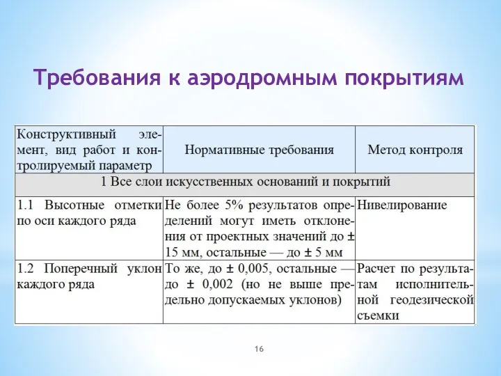 Требования к аэродромным покрытиям