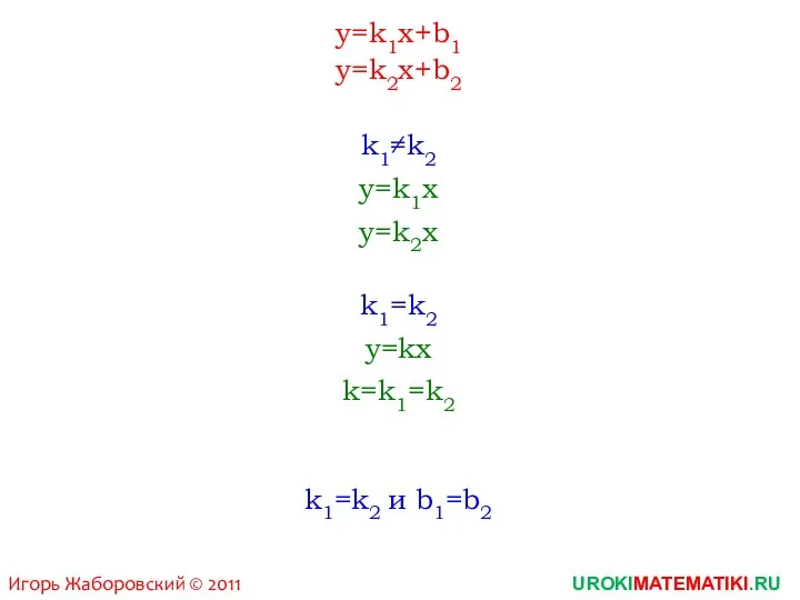 UROKIMATEMATIKI.RU Игорь Жаборовский © 2011 y=k1x+b1 y=k2x+b2 k1≠k2 y=k1x y=k2x k1=k2 y=kx k=k1=k2 k1=k2 и b1=b2