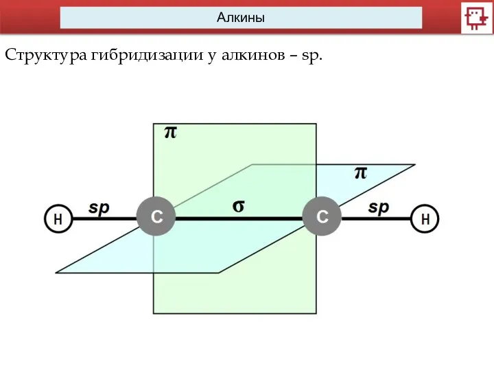 Алкины Структура гибридизации у алкинов – sp.