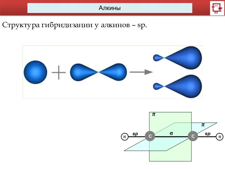 Алкины Структура гибридизации у алкинов – sp.