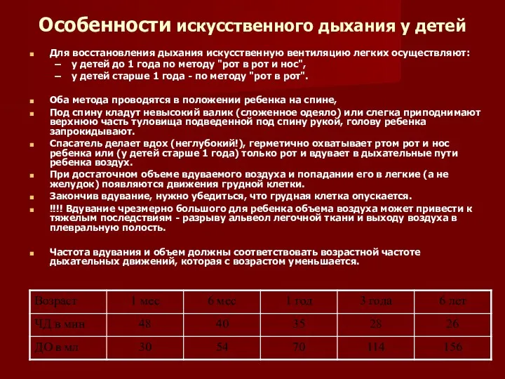 Особенности искусственного дыхания у детей Для восстановления дыхания искусственную вентиляцию