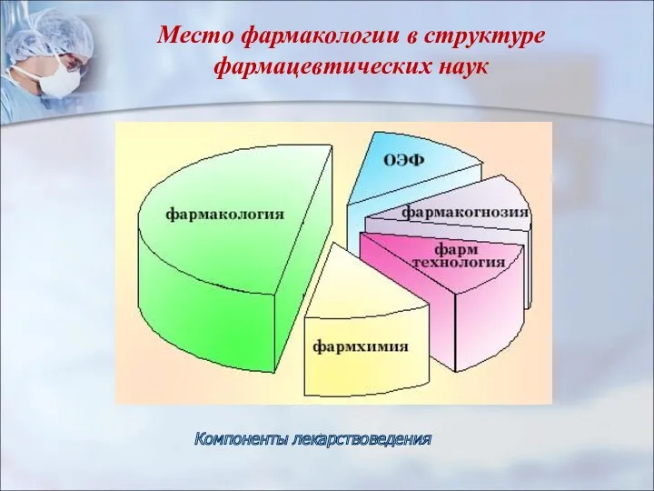 Место фармакологии в структуре фармацевтических наук Компоненты лекарствоведения