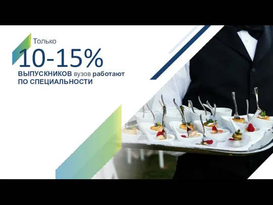 ВЫПУСКНИКОВ вузов работают ПО СПЕЦИАЛЬНОСТИ 10-15% Только