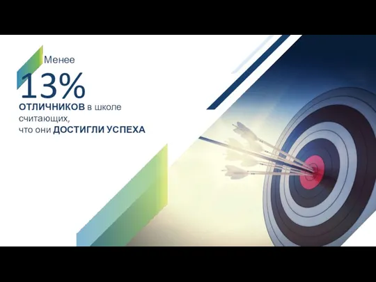 ОТЛИЧНИКОВ в школе считающих, что они ДОСТИГЛИ УСПЕХА 13% Менее