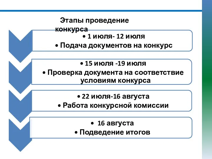 Этапы проведение конкурса