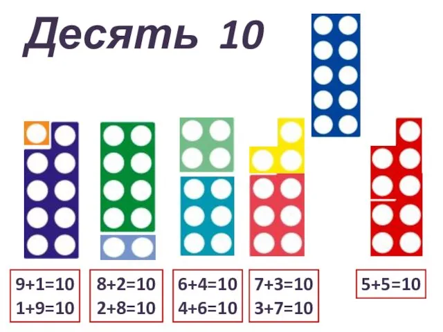 Десять 10 5+5=10 6+4=10 4+6=10 8+2=10 2+8=10 9+1=10 1+9=10 7+3=10 3+7=10