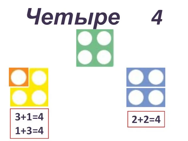 Четыре 4 3+1=4 1+3=4 2+2=4