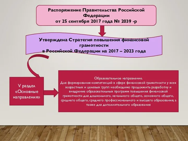Распоряжение Правительства Российской Федерации от 25 сентября 2017 года № 2039 -р Утверждена