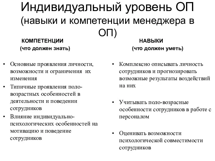 Индивидуальный уровень ОП (навыки и компетенции менеджера в ОП) КОМПЕТЕНЦИИ