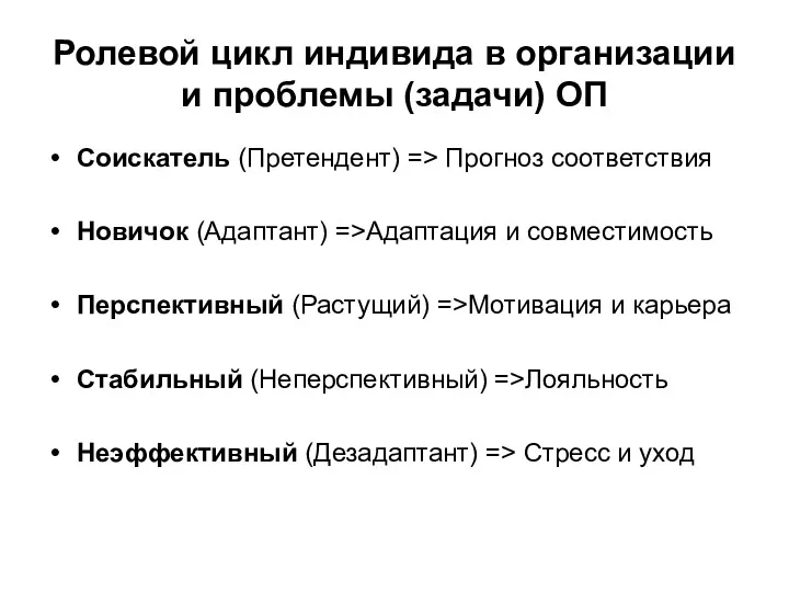 Ролевой цикл индивида в организации и проблемы (задачи) ОП Соискатель