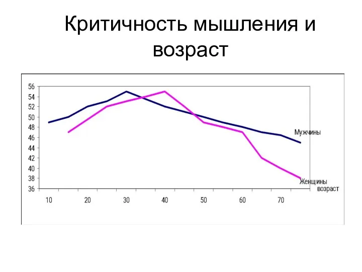 Критичность мышления и возраст