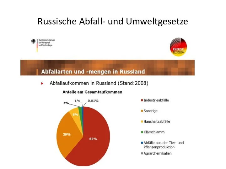 Russische Abfall- und Umweltgesetze