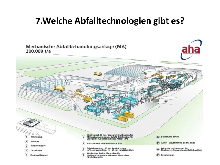 7.Welche Abfalltechnologien gibt es?